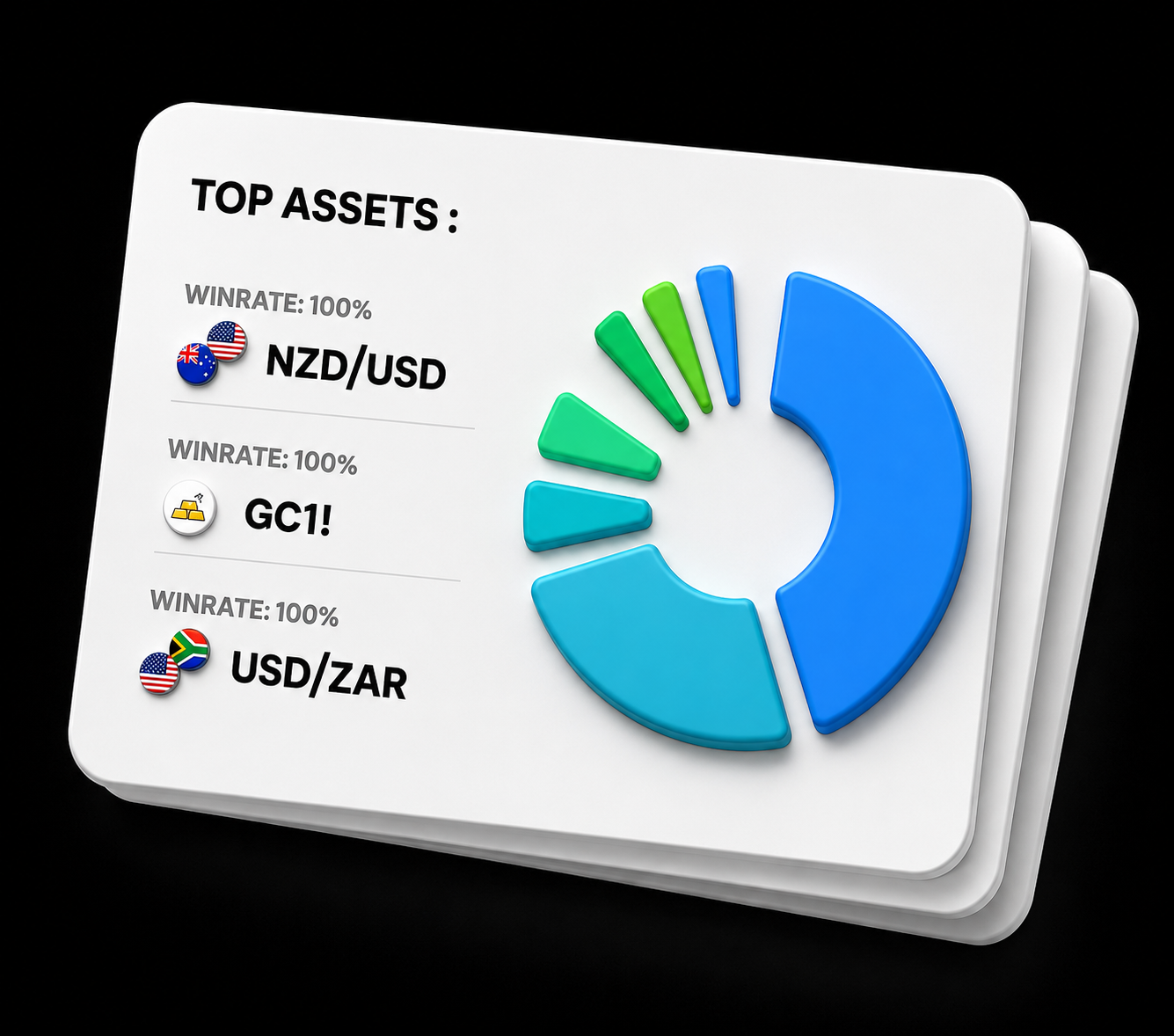 Top Assets